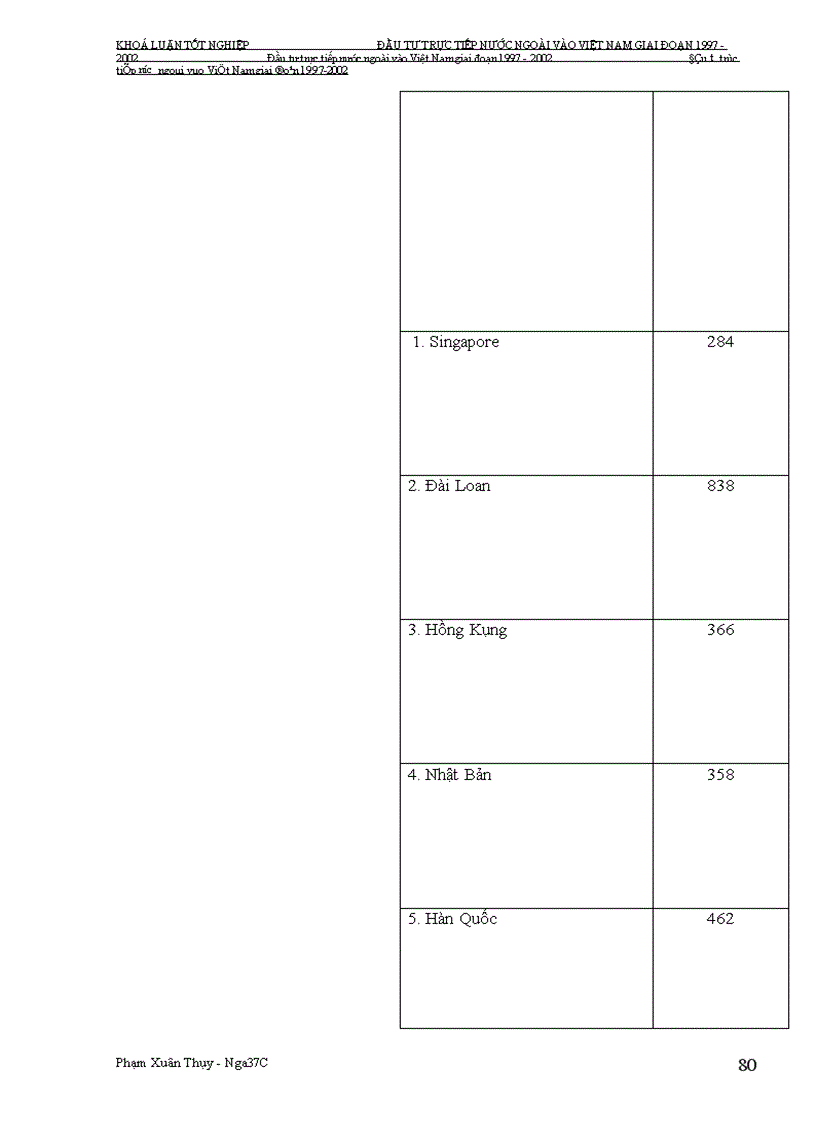 image for page Đầu tư trực tiếp nước ngoài vào Việt Nam giai Đoạn 1997-2002: Nguyên nhân tăng trưởng chậm và giải pháp khắc phục