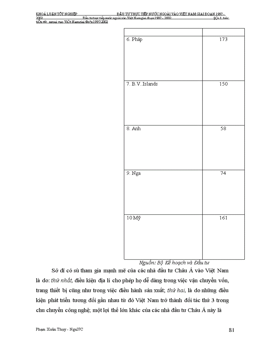 image for page Đầu tư trực tiếp nước ngoài vào Việt Nam giai Đoạn 1997-2002: Nguyên nhân tăng trưởng chậm và giải pháp khắc phục