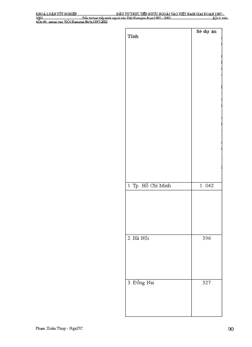 image for page Đầu tư trực tiếp nước ngoài vào Việt Nam giai Đoạn 1997-2002: Nguyên nhân tăng trưởng chậm và giải pháp khắc phục