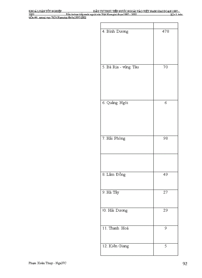 image for page Đầu tư trực tiếp nước ngoài vào Việt Nam giai Đoạn 1997-2002: Nguyên nhân tăng trưởng chậm và giải pháp khắc phục