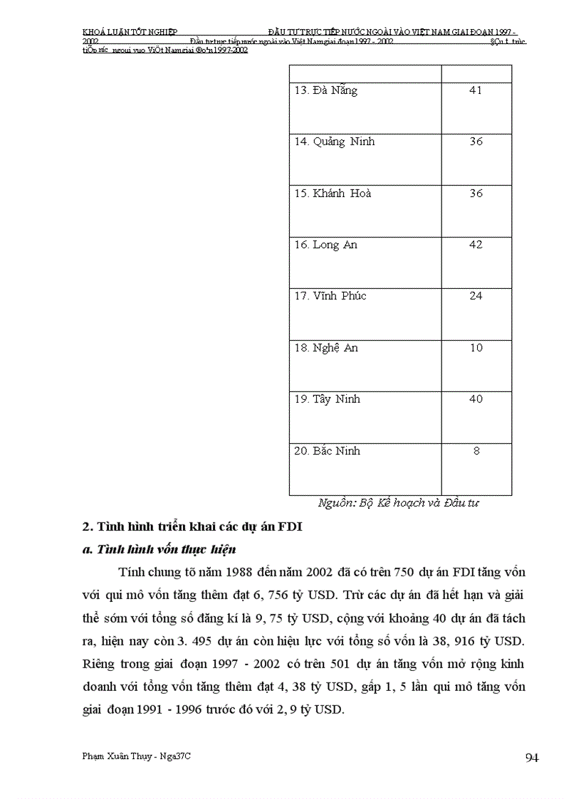 image for page Đầu tư trực tiếp nước ngoài vào Việt Nam giai Đoạn 1997-2002: Nguyên nhân tăng trưởng chậm và giải pháp khắc phục