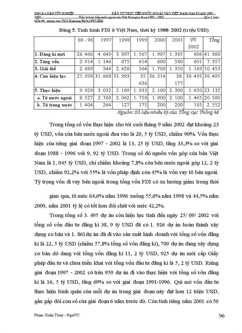 image for page Đầu tư trực tiếp nước ngoài vào Việt Nam giai Đoạn 1997-2002: Nguyên nhân tăng trưởng chậm và giải pháp khắc phục