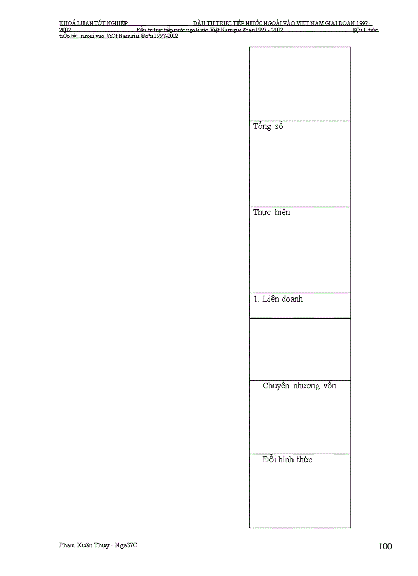 image for page Đầu tư trực tiếp nước ngoài vào Việt Nam giai Đoạn 1997-2002: Nguyên nhân tăng trưởng chậm và giải pháp khắc phục