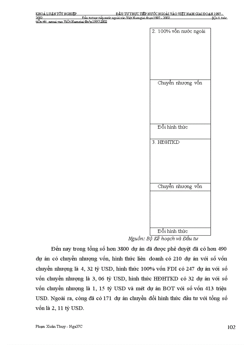 image for page Đầu tư trực tiếp nước ngoài vào Việt Nam giai Đoạn 1997-2002: Nguyên nhân tăng trưởng chậm và giải pháp khắc phục