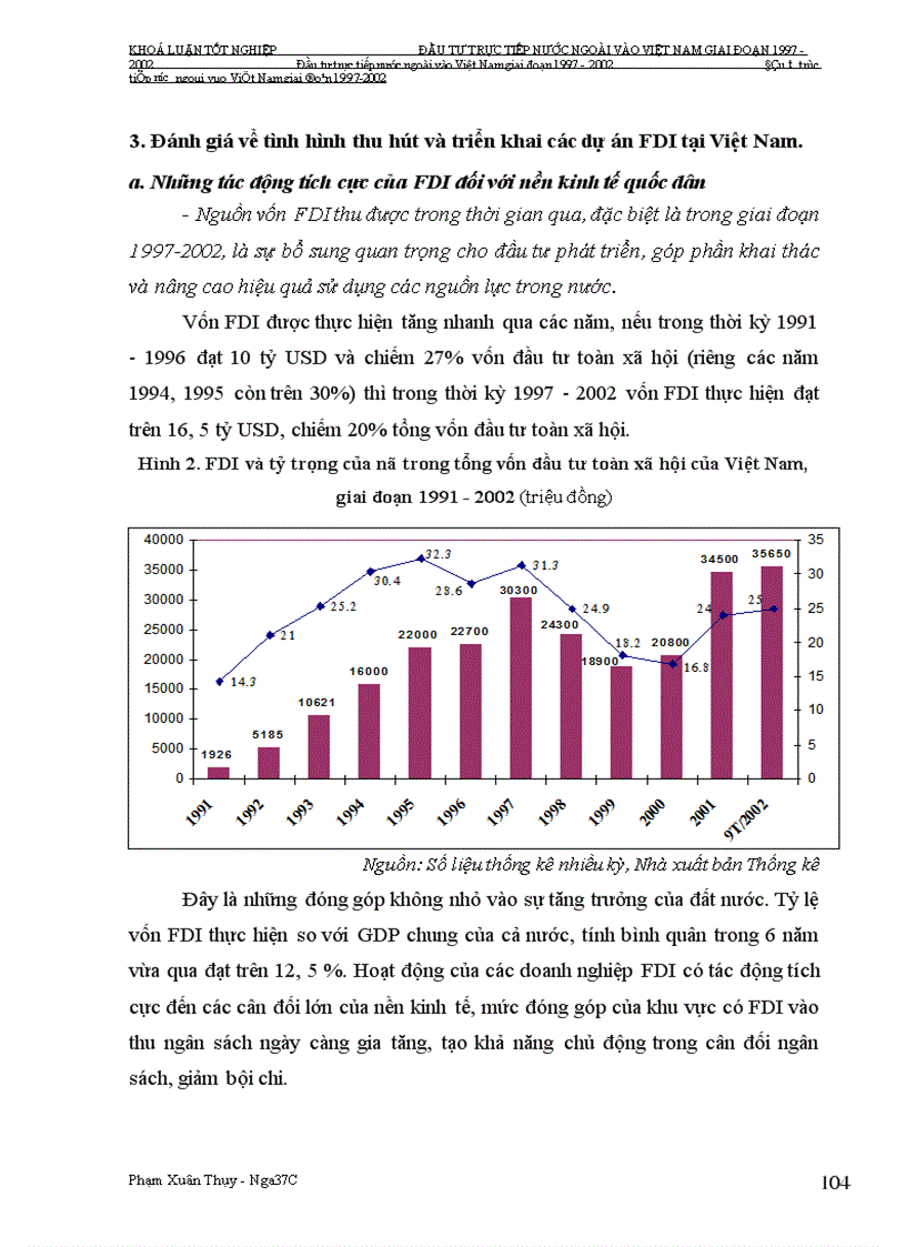 image for page Đầu tư trực tiếp nước ngoài vào Việt Nam giai Đoạn 1997-2002: Nguyên nhân tăng trưởng chậm và giải pháp khắc phục