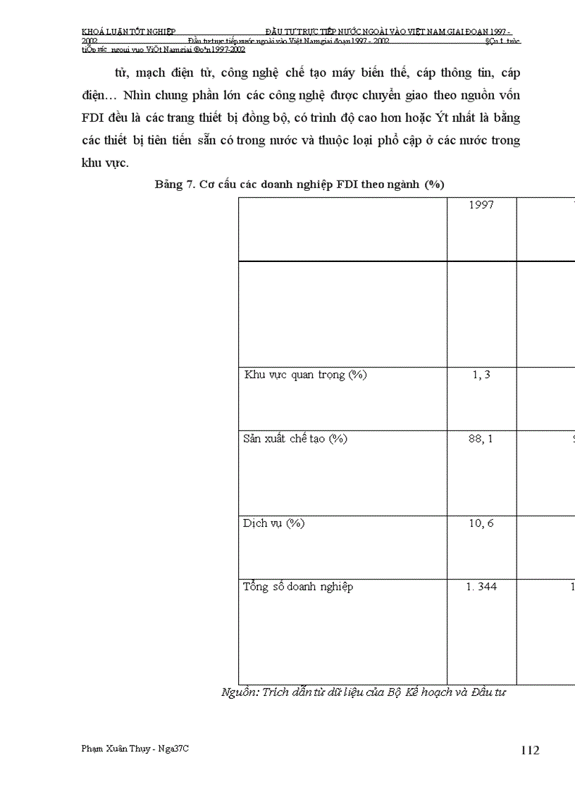 image for page Đầu tư trực tiếp nước ngoài vào Việt Nam giai Đoạn 1997-2002: Nguyên nhân tăng trưởng chậm và giải pháp khắc phục