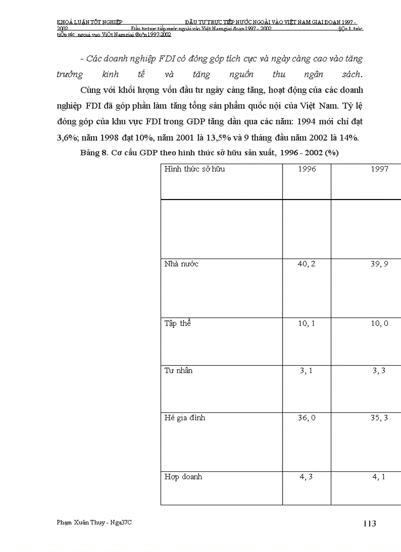 image for page Đầu tư trực tiếp nước ngoài vào Việt Nam giai Đoạn 1997-2002: Nguyên nhân tăng trưởng chậm và giải pháp khắc phục