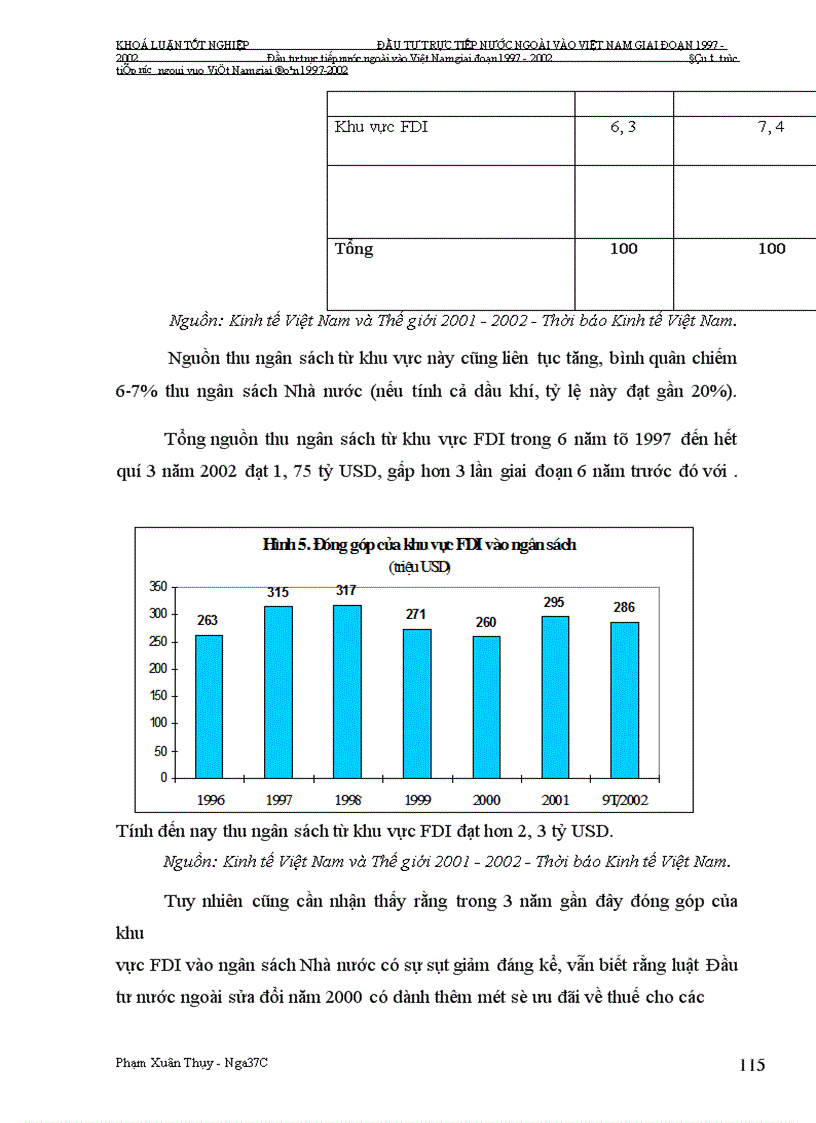 image for page Đầu tư trực tiếp nước ngoài vào Việt Nam giai Đoạn 1997-2002: Nguyên nhân tăng trưởng chậm và giải pháp khắc phục