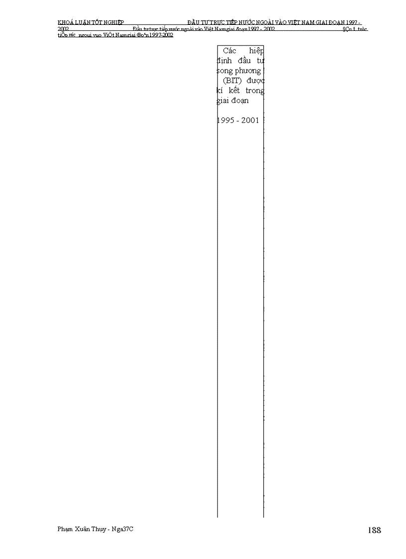 image for page Đầu tư trực tiếp nước ngoài vào Việt Nam giai Đoạn 1997-2002: Nguyên nhân tăng trưởng chậm và giải pháp khắc phục