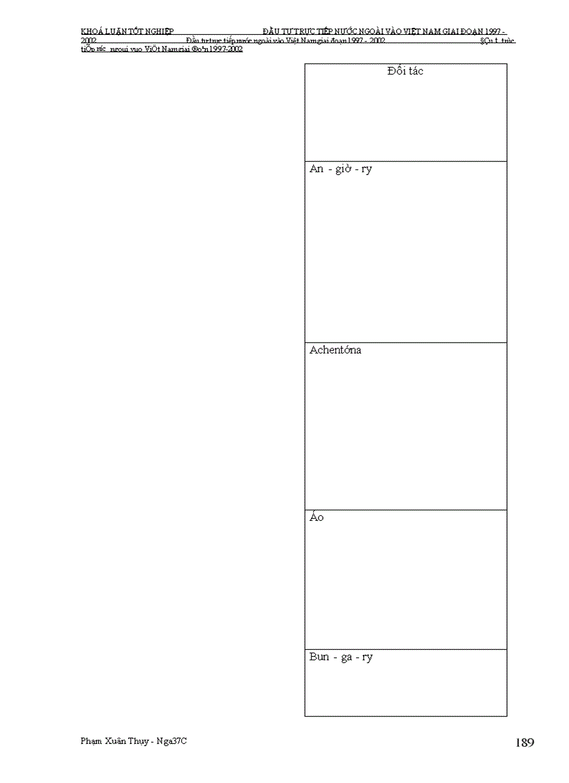 image for page Đầu tư trực tiếp nước ngoài vào Việt Nam giai Đoạn 1997-2002: Nguyên nhân tăng trưởng chậm và giải pháp khắc phục