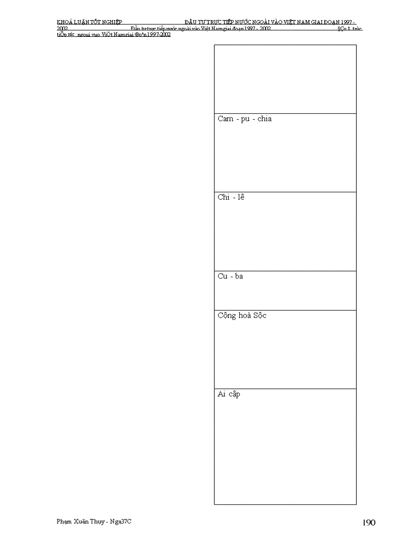 image for page Đầu tư trực tiếp nước ngoài vào Việt Nam giai Đoạn 1997-2002: Nguyên nhân tăng trưởng chậm và giải pháp khắc phục