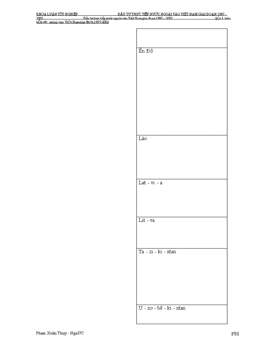 image for page Đầu tư trực tiếp nước ngoài vào Việt Nam giai Đoạn 1997-2002: Nguyên nhân tăng trưởng chậm và giải pháp khắc phục