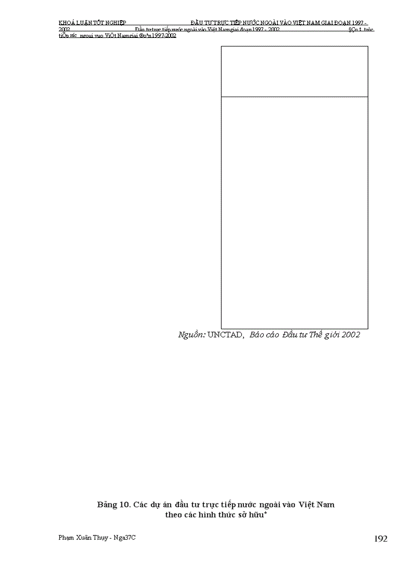 image for page Đầu tư trực tiếp nước ngoài vào Việt Nam giai Đoạn 1997-2002: Nguyên nhân tăng trưởng chậm và giải pháp khắc phục