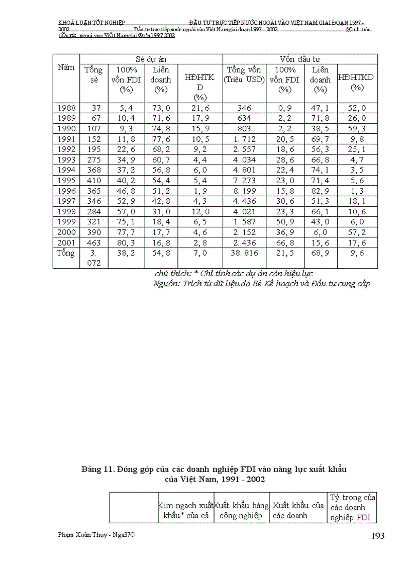 image for page Đầu tư trực tiếp nước ngoài vào Việt Nam giai Đoạn 1997-2002: Nguyên nhân tăng trưởng chậm và giải pháp khắc phục