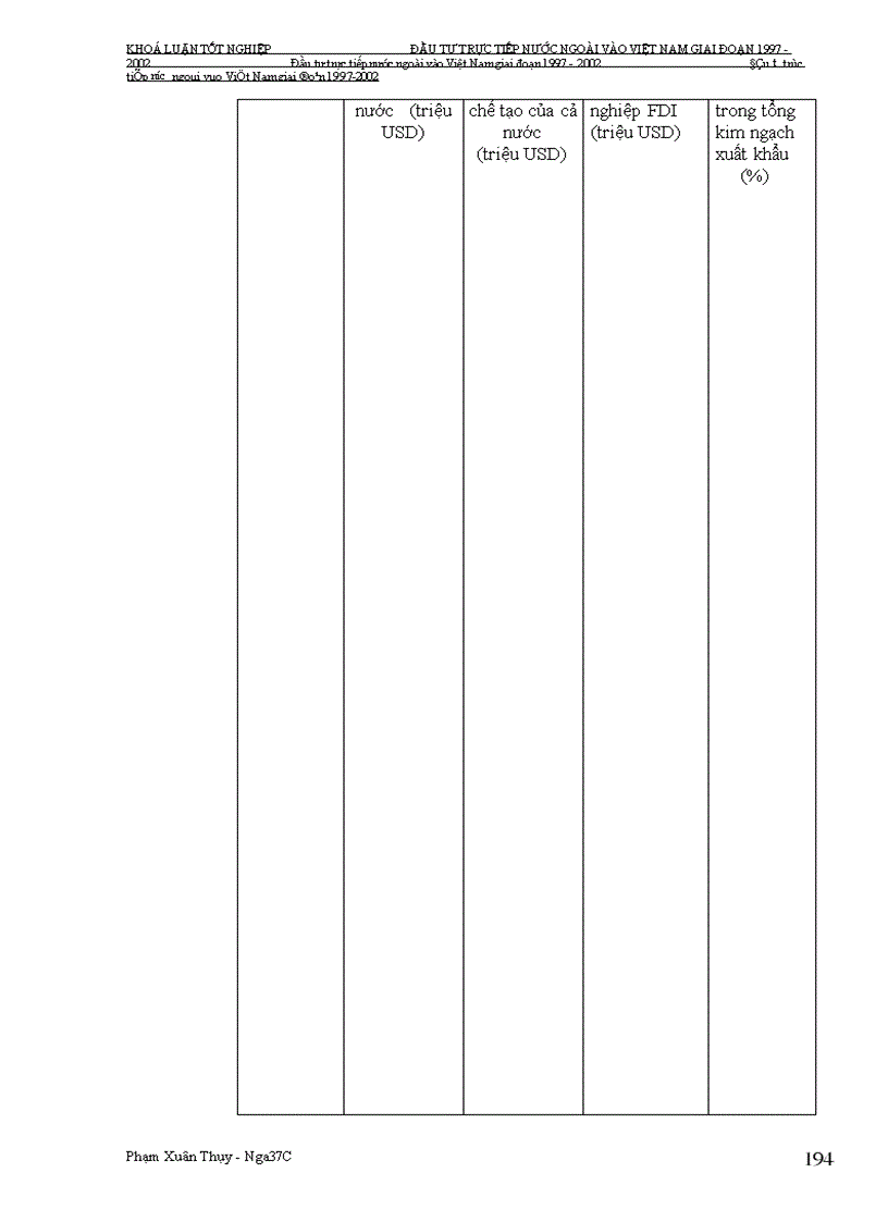 image for page Đầu tư trực tiếp nước ngoài vào Việt Nam giai Đoạn 1997-2002: Nguyên nhân tăng trưởng chậm và giải pháp khắc phục