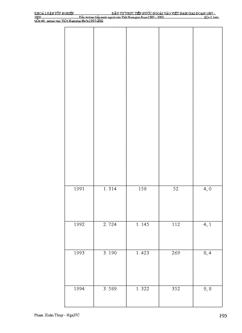 image for page Đầu tư trực tiếp nước ngoài vào Việt Nam giai Đoạn 1997-2002: Nguyên nhân tăng trưởng chậm và giải pháp khắc phục