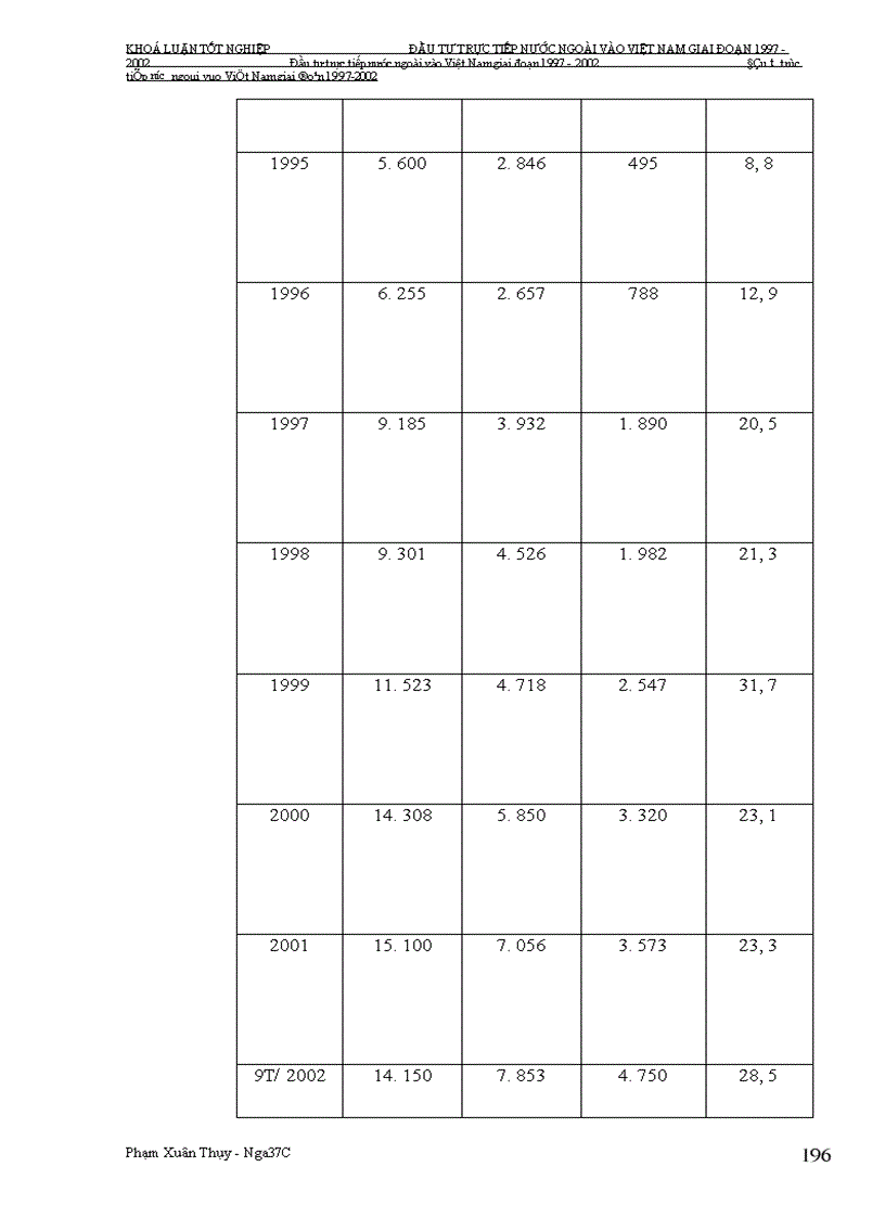 image for page Đầu tư trực tiếp nước ngoài vào Việt Nam giai Đoạn 1997-2002: Nguyên nhân tăng trưởng chậm và giải pháp khắc phục