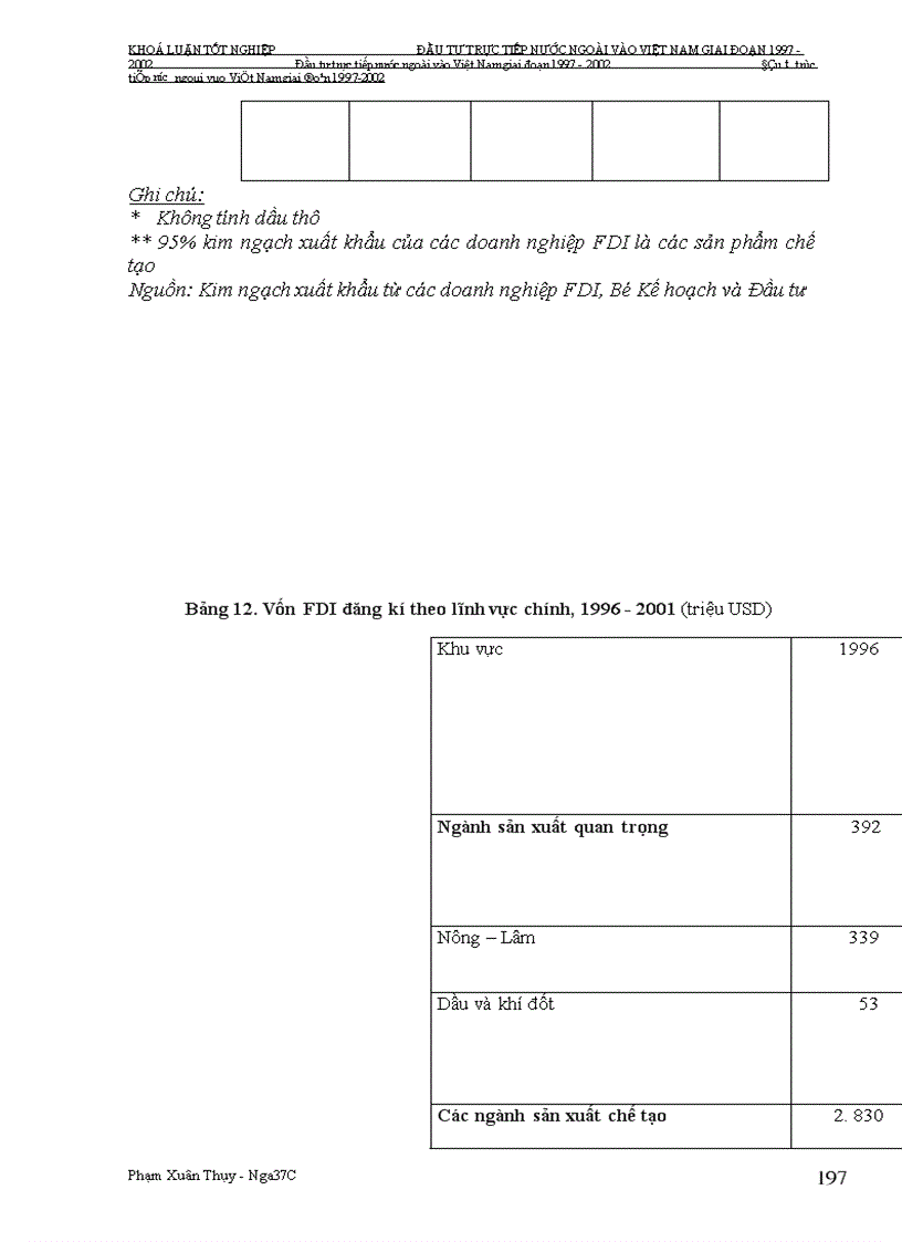 image for page Đầu tư trực tiếp nước ngoài vào Việt Nam giai Đoạn 1997-2002: Nguyên nhân tăng trưởng chậm và giải pháp khắc phục