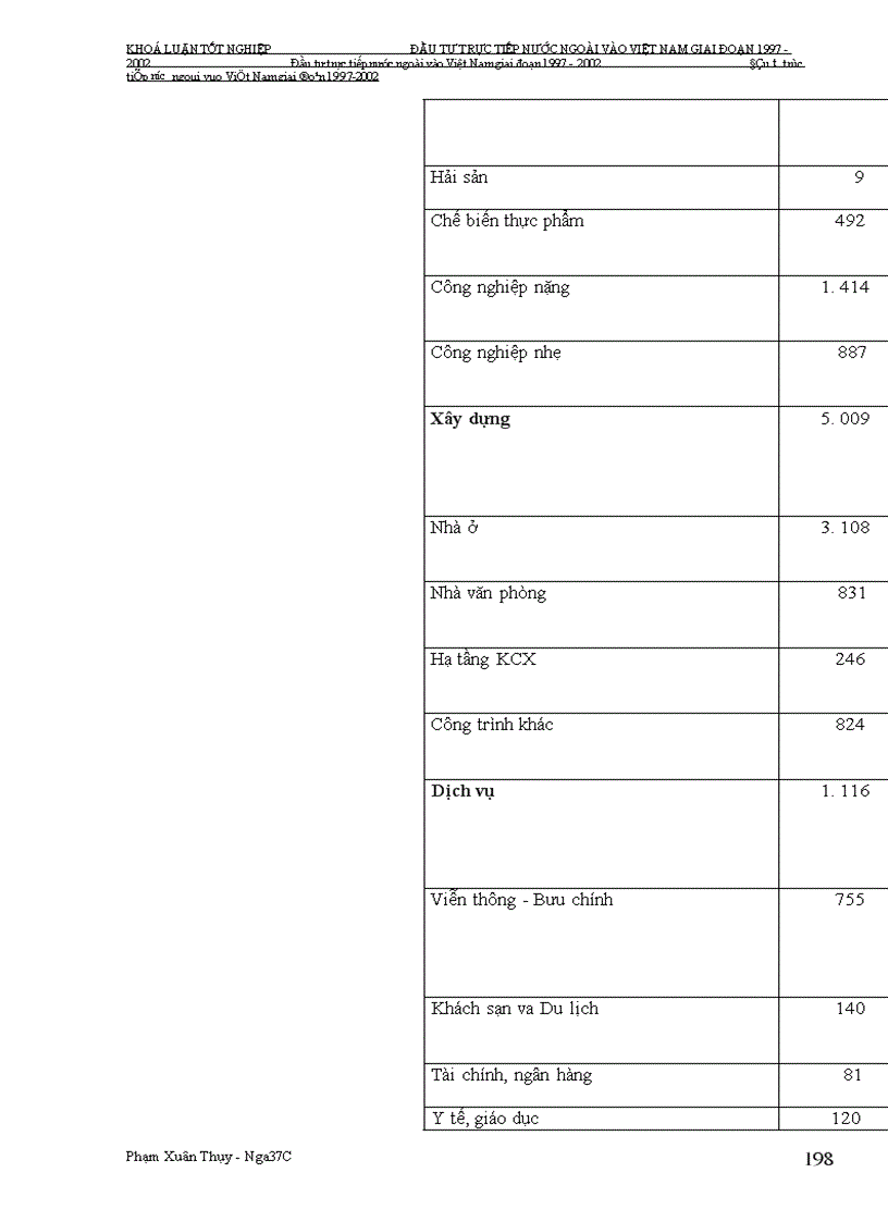 image for page Đầu tư trực tiếp nước ngoài vào Việt Nam giai Đoạn 1997-2002: Nguyên nhân tăng trưởng chậm và giải pháp khắc phục