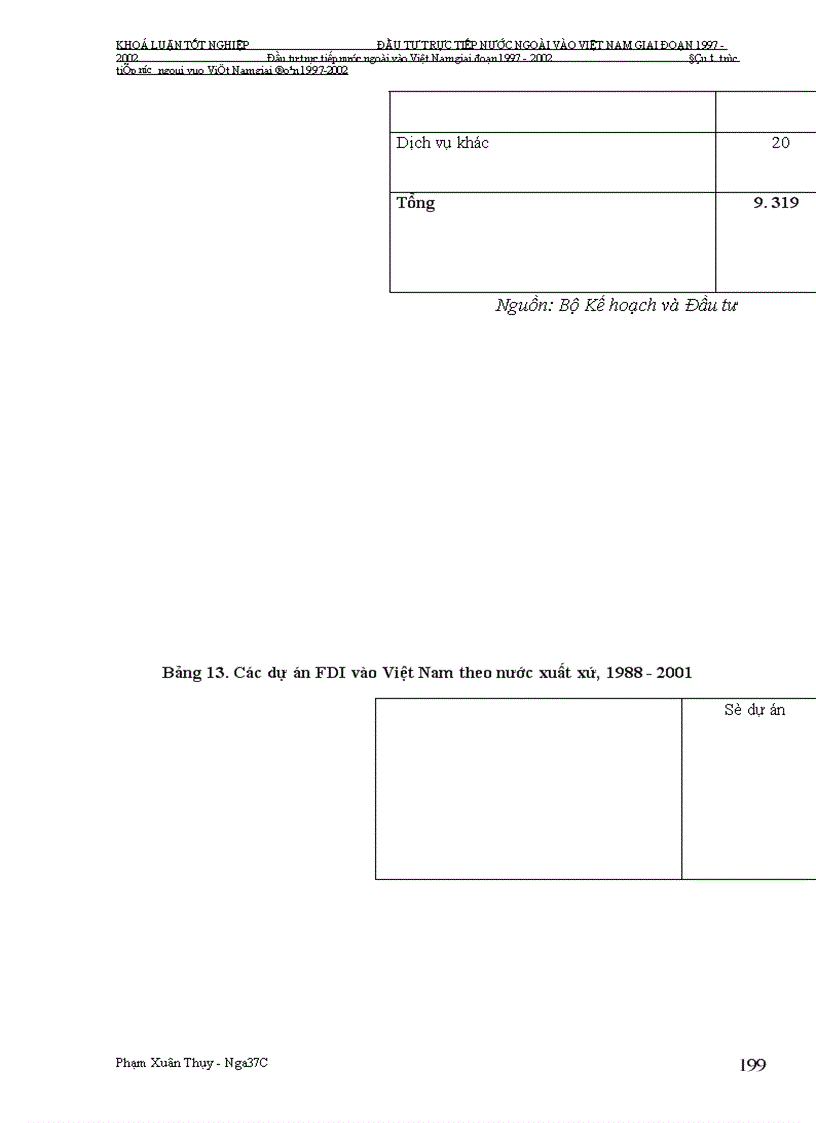 image for page Đầu tư trực tiếp nước ngoài vào Việt Nam giai Đoạn 1997-2002: Nguyên nhân tăng trưởng chậm và giải pháp khắc phục