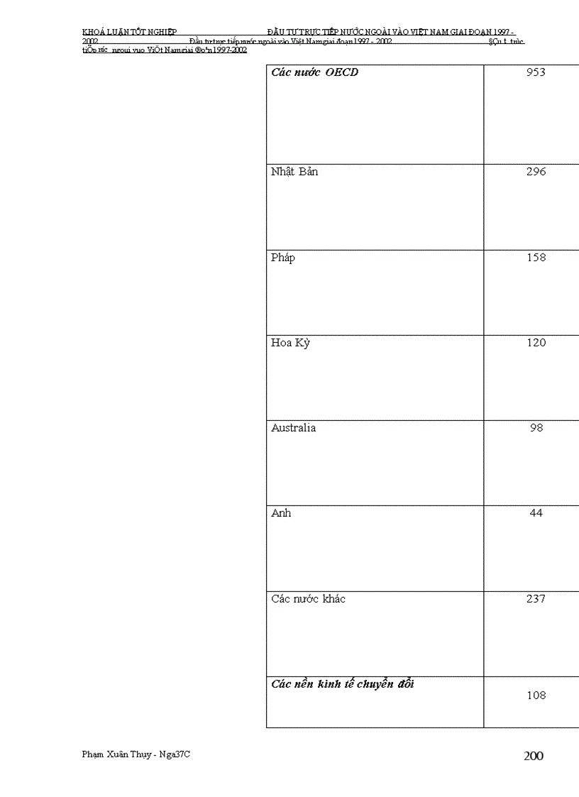 image for page Đầu tư trực tiếp nước ngoài vào Việt Nam giai Đoạn 1997-2002: Nguyên nhân tăng trưởng chậm và giải pháp khắc phục