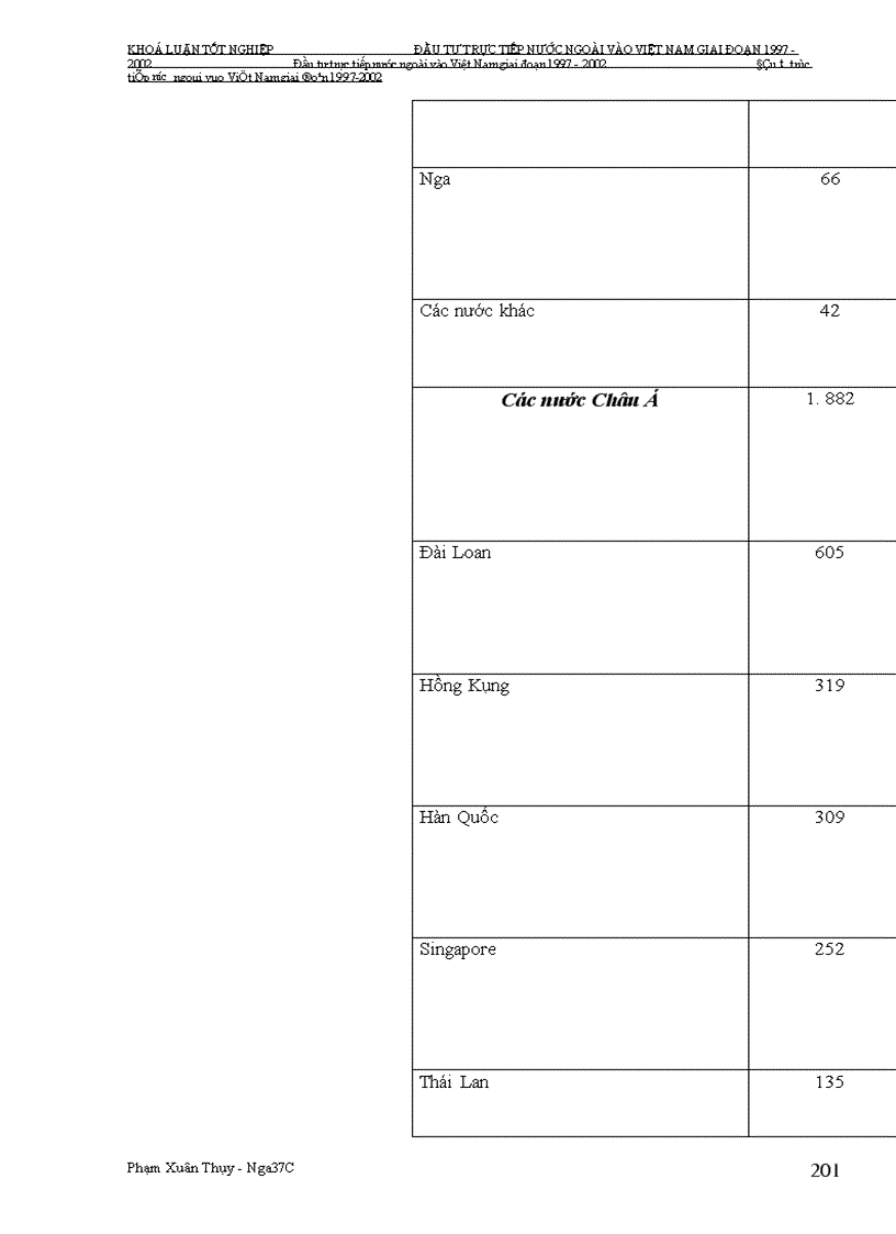 image for page Đầu tư trực tiếp nước ngoài vào Việt Nam giai Đoạn 1997-2002: Nguyên nhân tăng trưởng chậm và giải pháp khắc phục