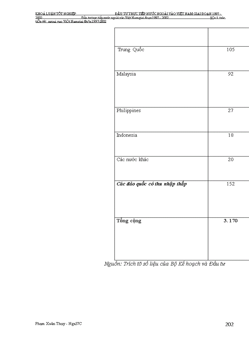image for page Đầu tư trực tiếp nước ngoài vào Việt Nam giai Đoạn 1997-2002: Nguyên nhân tăng trưởng chậm và giải pháp khắc phục