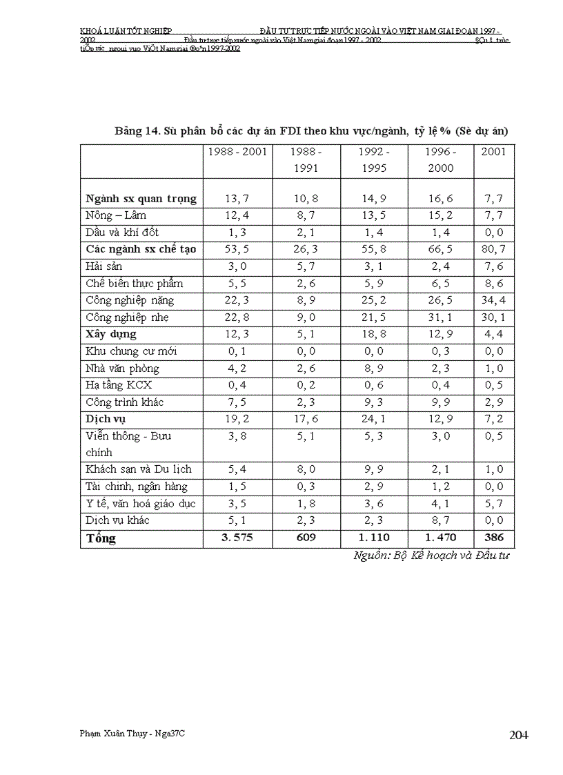 image for page Đầu tư trực tiếp nước ngoài vào Việt Nam giai Đoạn 1997-2002: Nguyên nhân tăng trưởng chậm và giải pháp khắc phục