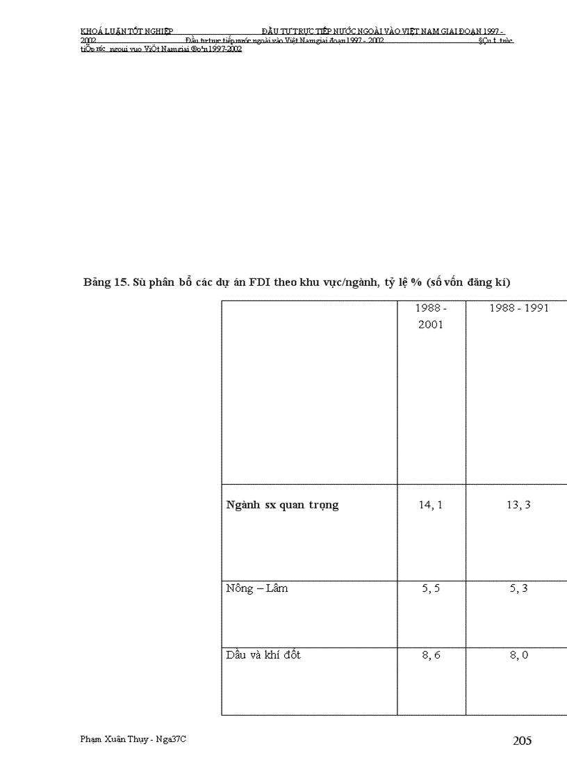 image for page Đầu tư trực tiếp nước ngoài vào Việt Nam giai Đoạn 1997-2002: Nguyên nhân tăng trưởng chậm và giải pháp khắc phục