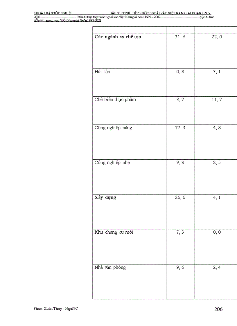 image for page Đầu tư trực tiếp nước ngoài vào Việt Nam giai Đoạn 1997-2002: Nguyên nhân tăng trưởng chậm và giải pháp khắc phục