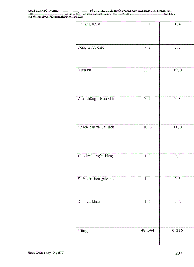 image for page Đầu tư trực tiếp nước ngoài vào Việt Nam giai Đoạn 1997-2002: Nguyên nhân tăng trưởng chậm và giải pháp khắc phục