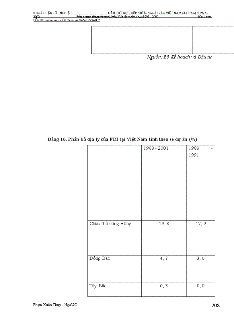 image for page Đầu tư trực tiếp nước ngoài vào Việt Nam giai Đoạn 1997-2002: Nguyên nhân tăng trưởng chậm và giải pháp khắc phục