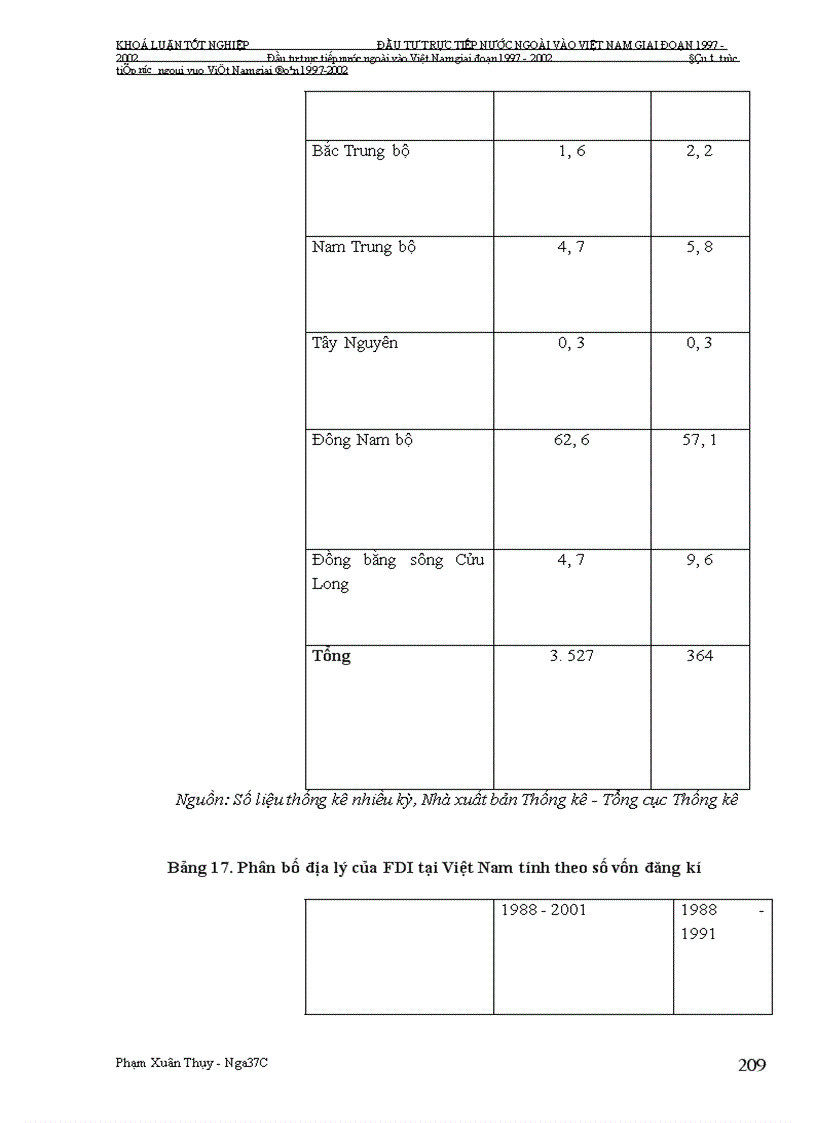 image for page Đầu tư trực tiếp nước ngoài vào Việt Nam giai Đoạn 1997-2002: Nguyên nhân tăng trưởng chậm và giải pháp khắc phục