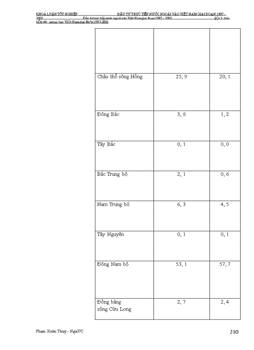 image for page Đầu tư trực tiếp nước ngoài vào Việt Nam giai Đoạn 1997-2002: Nguyên nhân tăng trưởng chậm và giải pháp khắc phục