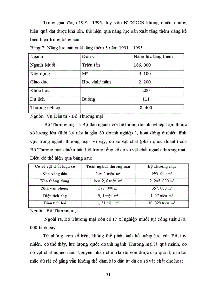 image for page Giải pháp nâng cao hiệu quả Quản lý nhà nước về ĐTXDCB tại Bộ Thương mại