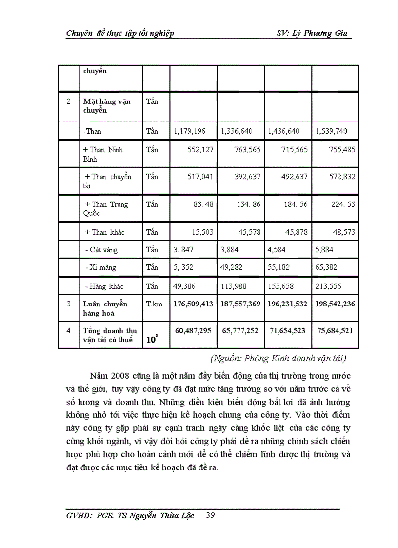 image for page Thực trạng và giải pháp thu hút khách hàng ở công ty cổ phần vận tải thuỷ 1