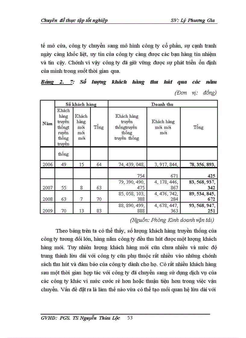image for page Thực trạng và giải pháp thu hút khách hàng ở công ty cổ phần vận tải thuỷ 1