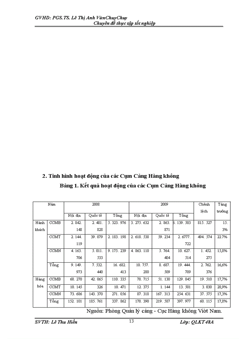 image for page Thúc đẩy đầu tư phát triển hệ thống cảng hàng không của cục hàng không việt nam