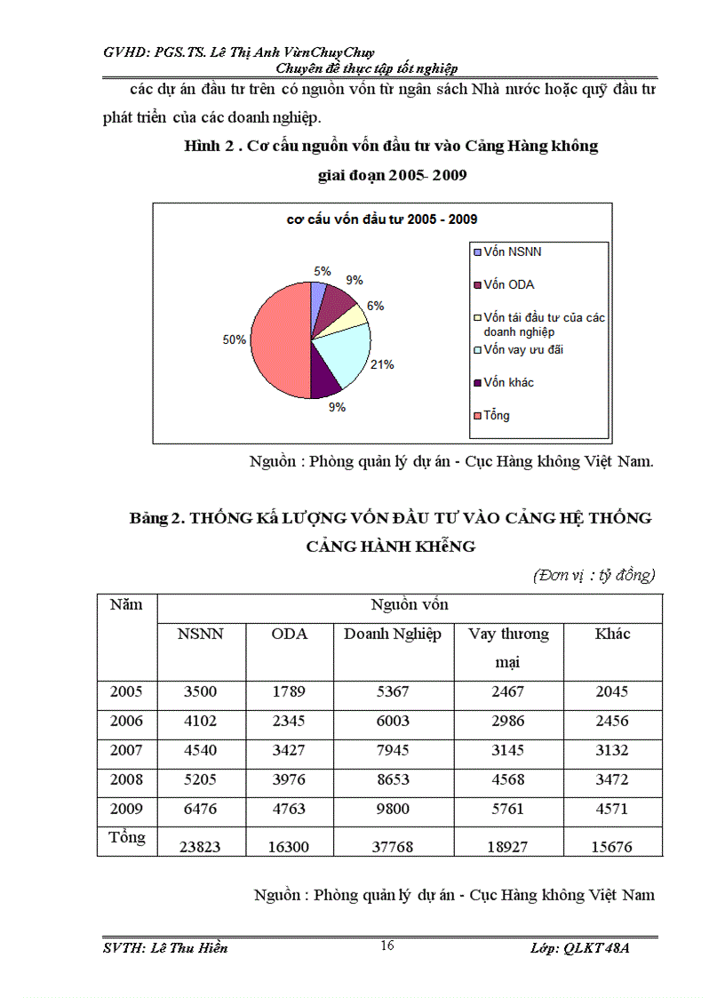 image for page Thúc đẩy đầu tư phát triển hệ thống cảng hàng không của cục hàng không việt nam