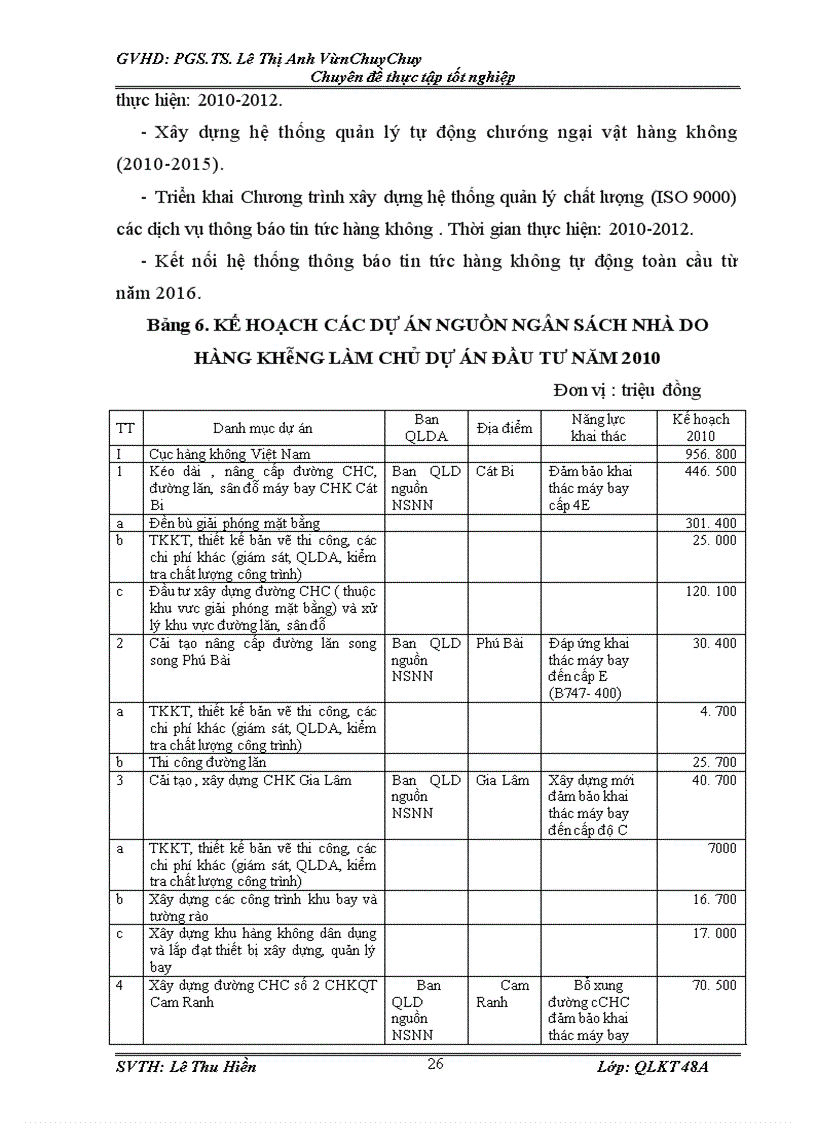 image for page Thúc đẩy đầu tư phát triển hệ thống cảng hàng không của cục hàng không việt nam