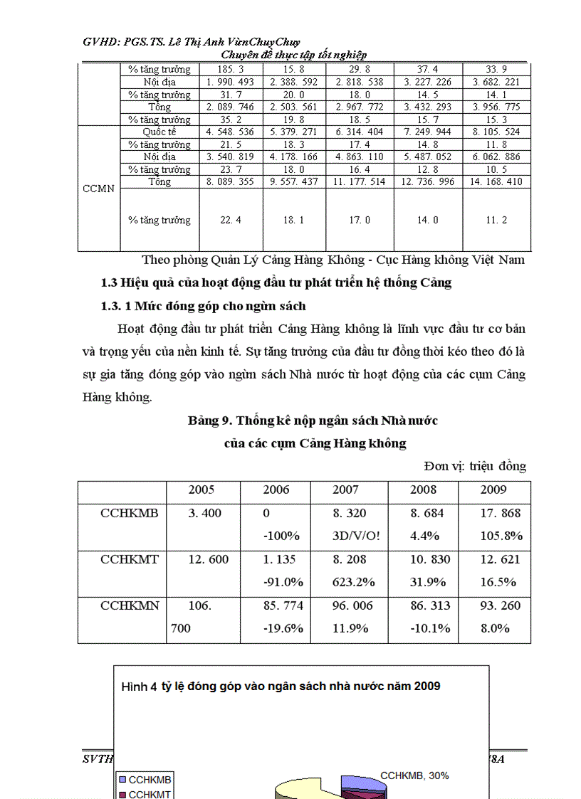 image for page Thúc đẩy đầu tư phát triển hệ thống cảng hàng không của cục hàng không việt nam