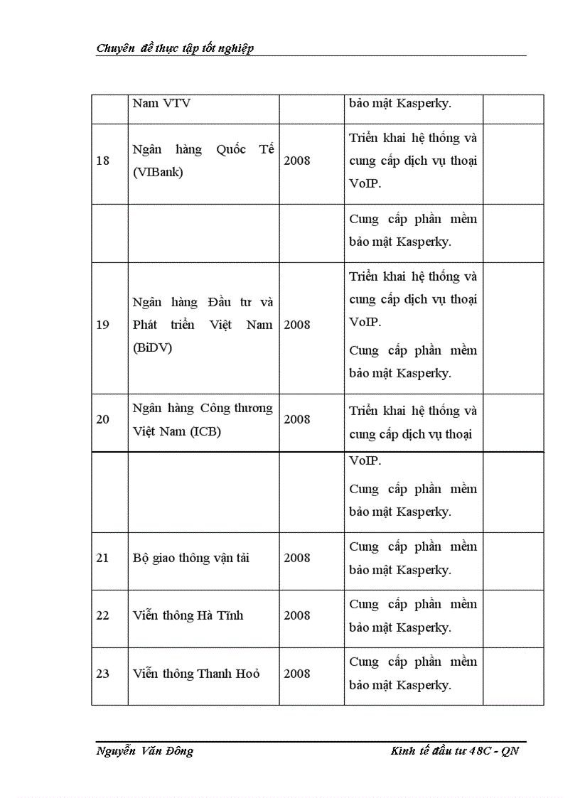 image for page Hoạt dộng đầu tư pghát triển truyền thông tại công ty cổ phần đâu tư phát triển truyền thông Tân Thành Vinh - Thực trạng và giả pháp