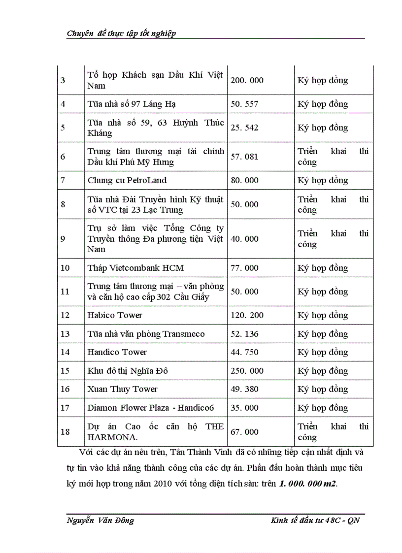 image for page Hoạt dộng đầu tư pghát triển truyền thông tại công ty cổ phần đâu tư phát triển truyền thông Tân Thành Vinh - Thực trạng và giả pháp