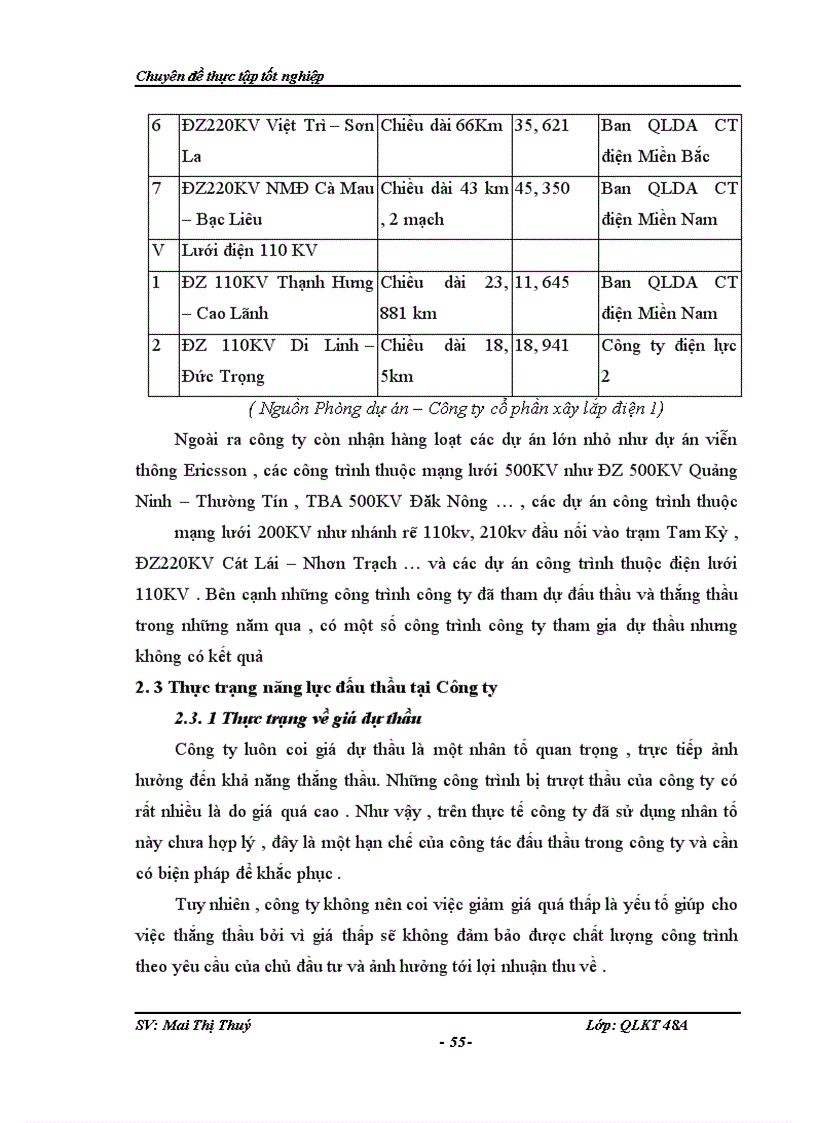 image for page Nâng cao năng lực đấu thầu của công ty cổ phần xây lắp điện 1