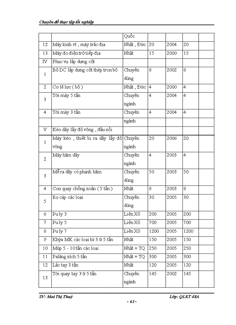 image for page Nâng cao năng lực đấu thầu của công ty cổ phần xây lắp điện 1
