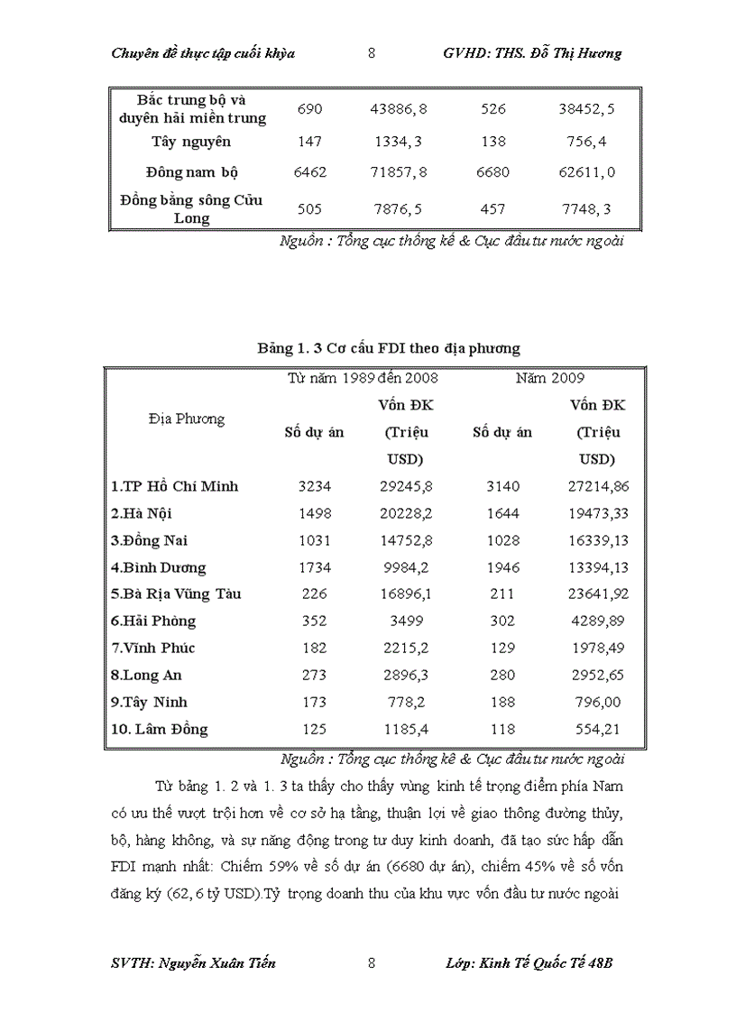 image for page Thực trạng, giải pháp tăng cường thu hút Đầu tư trực tiếp nước ngoài vào ngành công nghiệp Việt Nam – Định hướng đến năm 2020