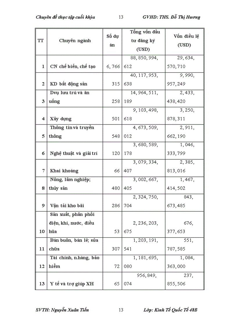 image for page Thực trạng, giải pháp tăng cường thu hút Đầu tư trực tiếp nước ngoài vào ngành công nghiệp Việt Nam – Định hướng đến năm 2020