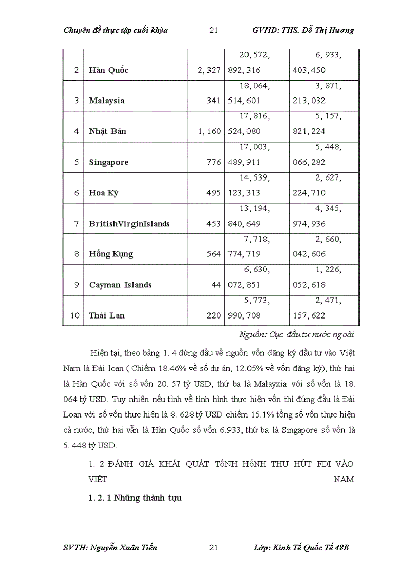 image for page Thực trạng, giải pháp tăng cường thu hút Đầu tư trực tiếp nước ngoài vào ngành công nghiệp Việt Nam – Định hướng đến năm 2020