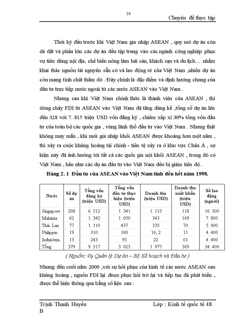 image for page Quan hệ hợp tác đầu tư trực tiếp nước ngoài giữa Việt Nam và các nước ASEAN