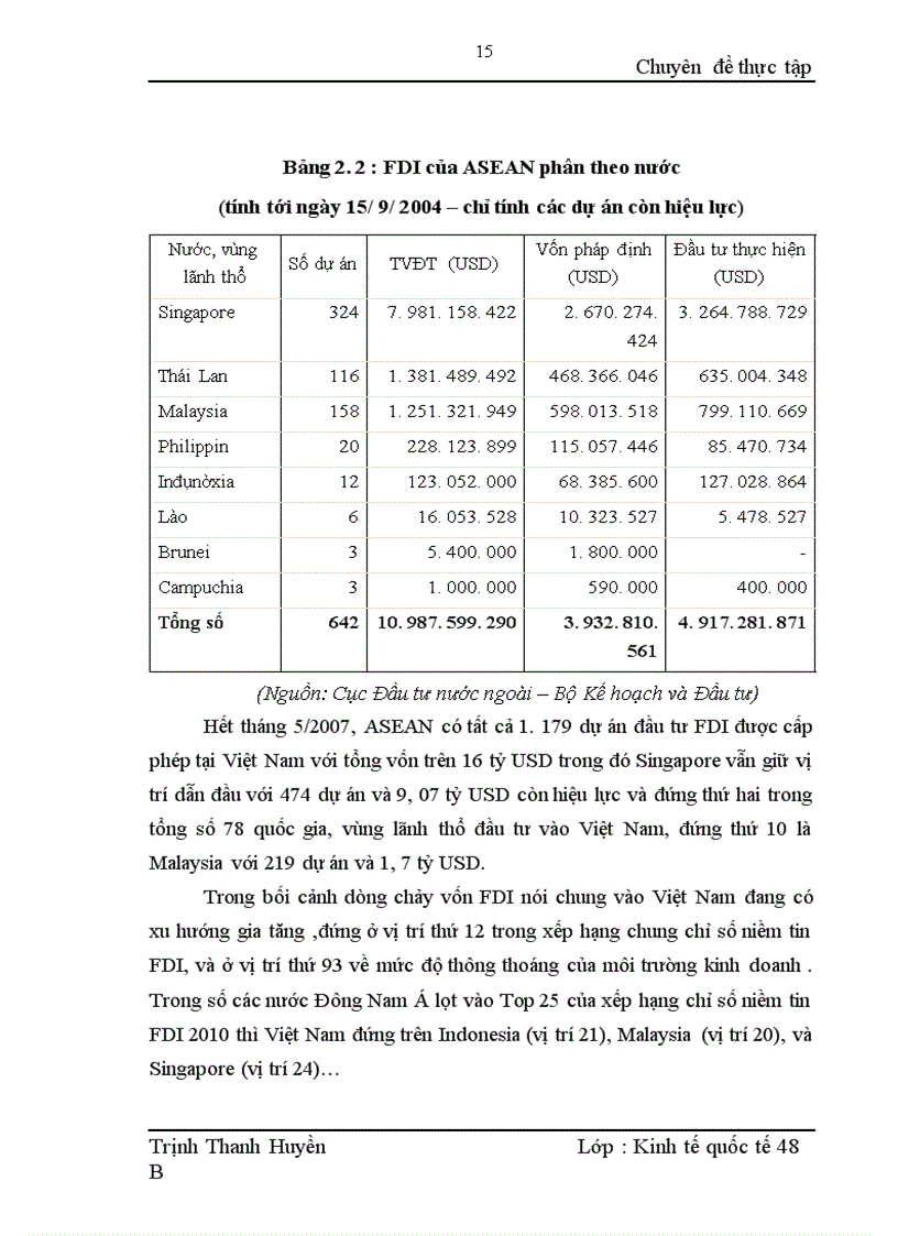 image for page Quan hệ hợp tác đầu tư trực tiếp nước ngoài giữa Việt Nam và các nước ASEAN